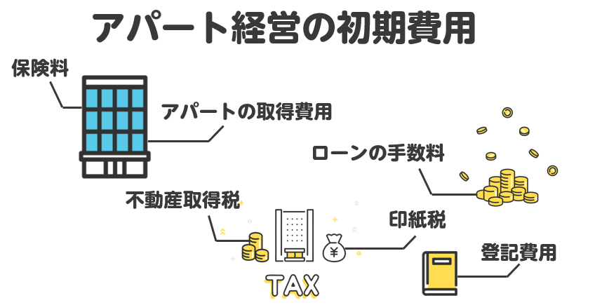 アパートの初期費用