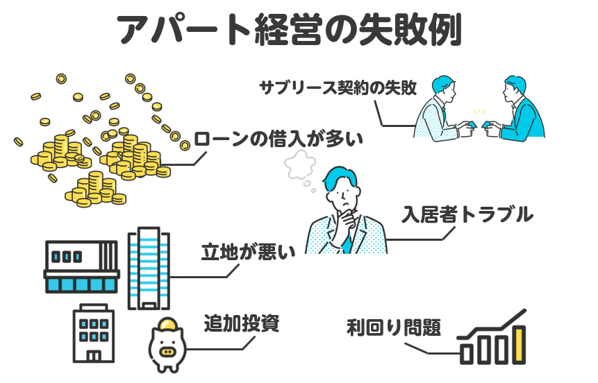 アパート経営の失敗例