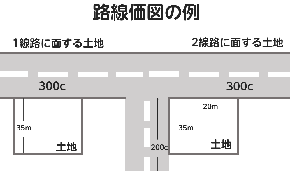 線路図