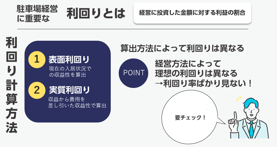 駐車場経営の利回りとは?
