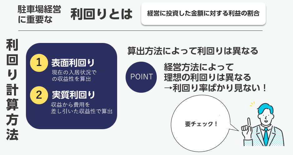 駐車場経営の利回りとは？