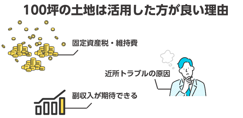 土地活用した方が良い理由