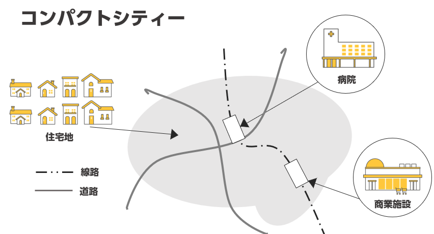 コンパクトシティー