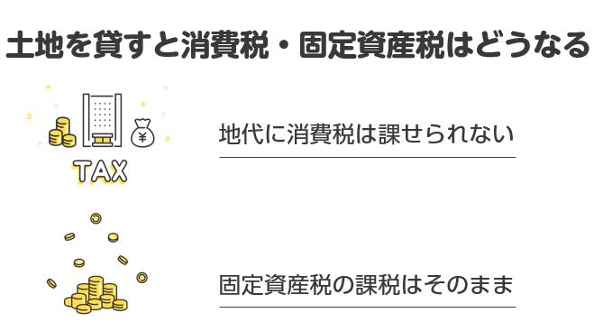 土地を貸すと消費税・固定資産税はどうなる?