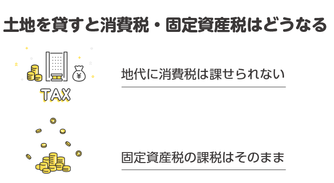 土地を貸すと消費税・固定資産税はどうなる？