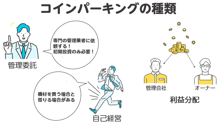 コインパーキングの種類