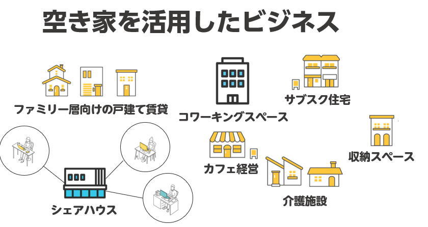 空き家を活用したビジネス