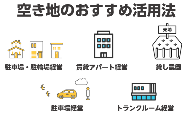 空き地のおすすめ活用法