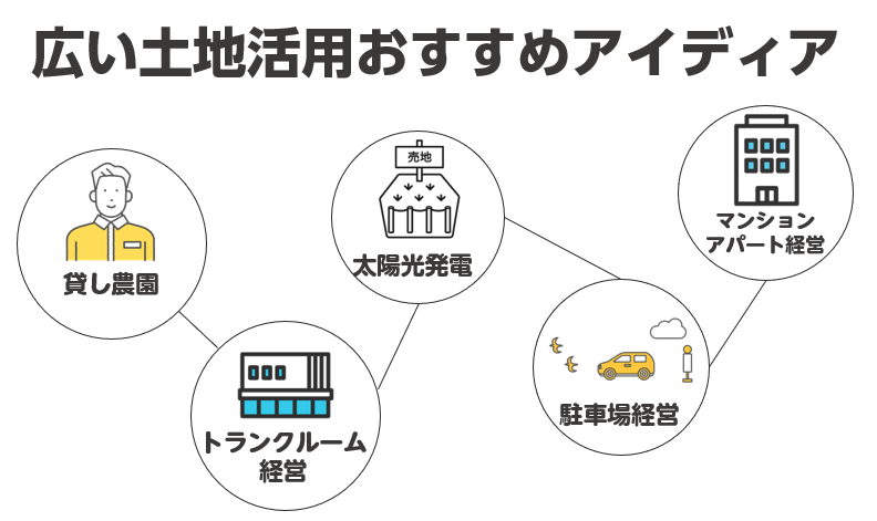 広い土地活用のおすすめアイデア5選