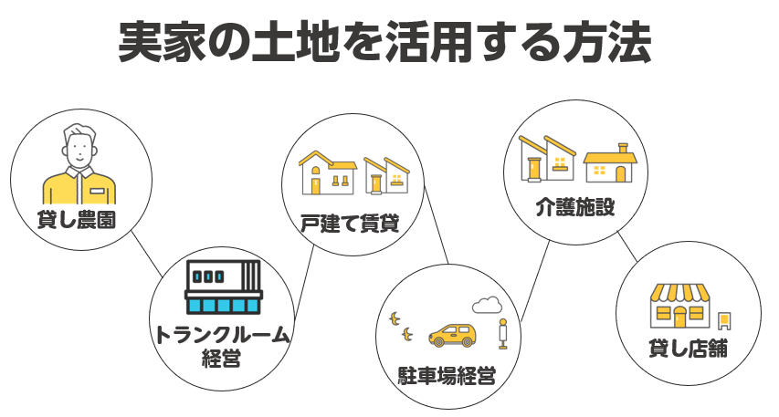 実家の土地活用する方法