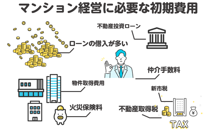 マンション経営に必要な初期費用