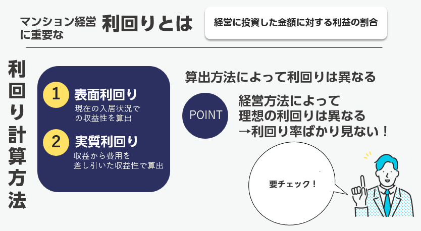 マンション経営の利回りの考え方