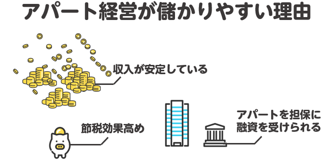 アパート経営が儲かりやすい理由