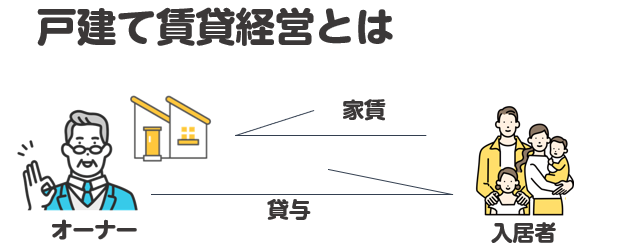 戸建て賃貸経営とは？