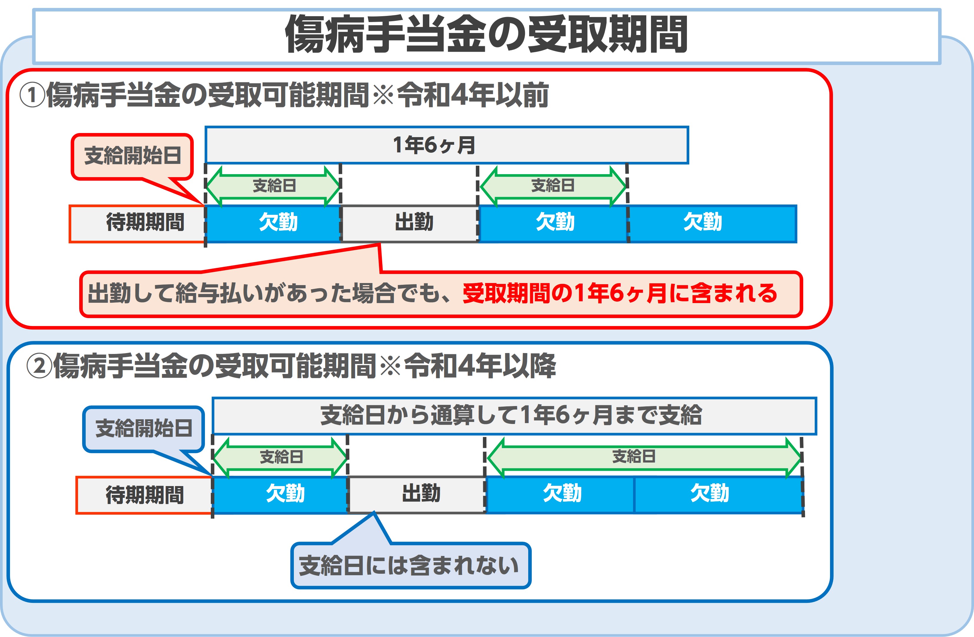 傷病手当金の支給額の計算方法｜受給条件・支給されるタイミングを解説 ‐ 不動産プラザ