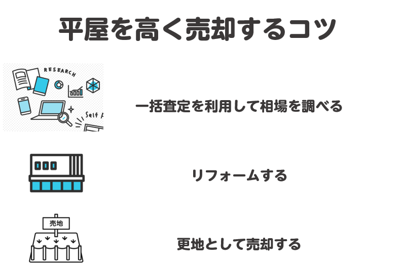 平屋を高く売却するコツ