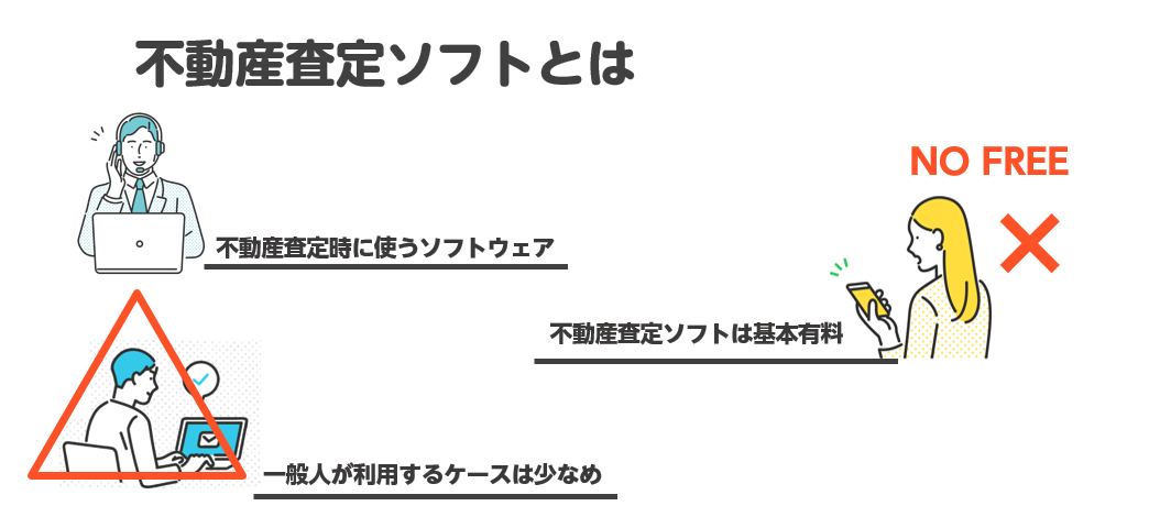 不動産査定ソフトとは