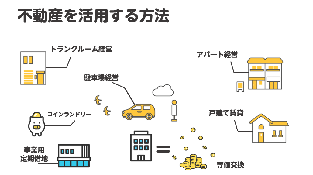 不動産を有効活用する方法