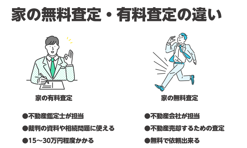 家の無料査定・有料査定の違い