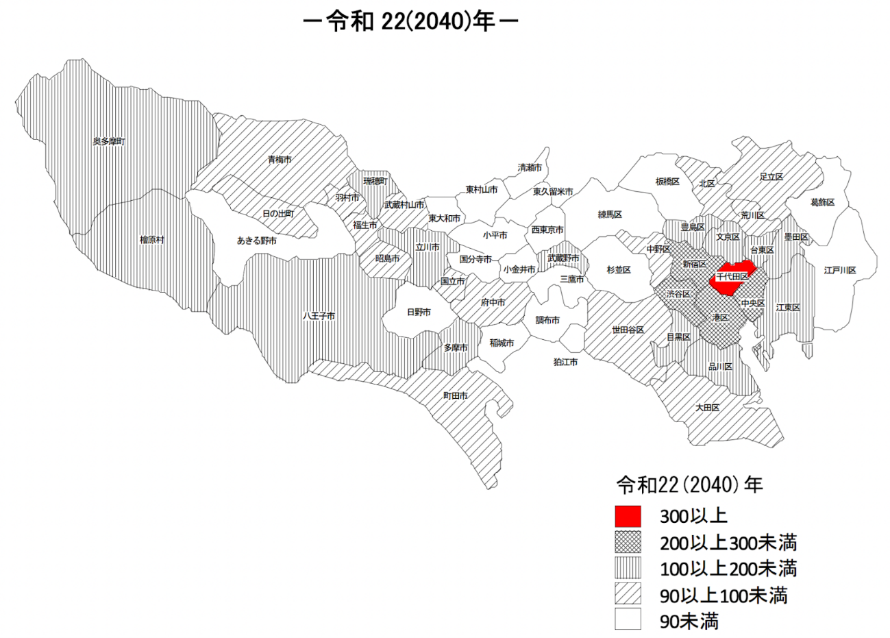 東京都の人口減少将来予想図