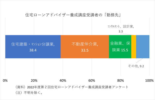 勤務先