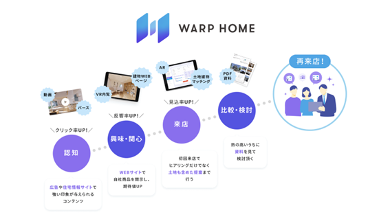 WARP HOME