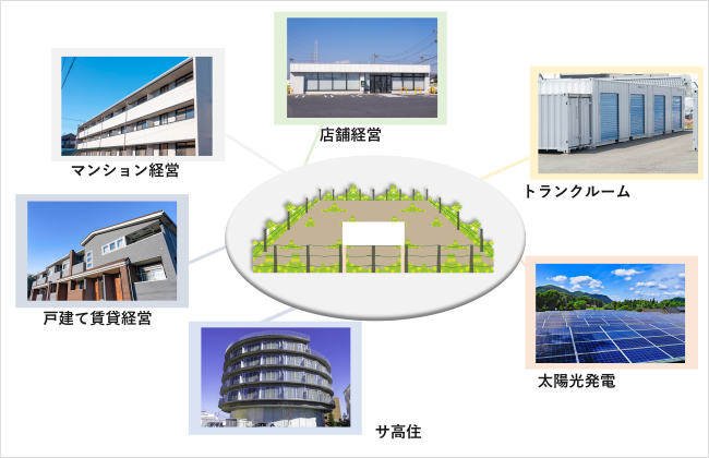 土地活用の主な方法