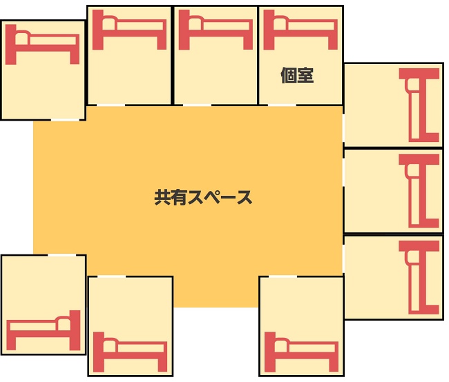 ユニット型個室