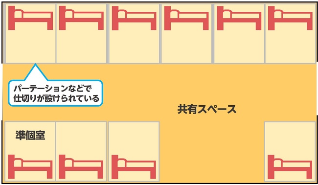ユニット型準個室
