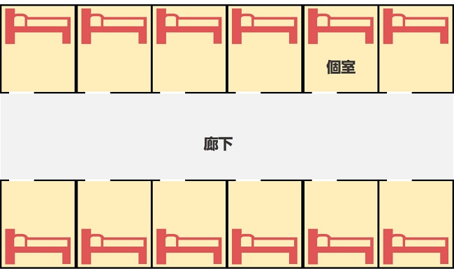 従来型個室