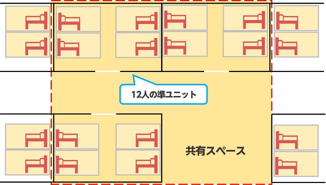 多床室（準ユニットケア加算）