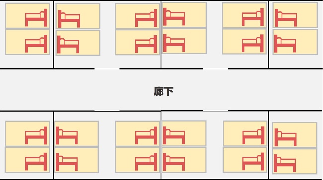 多床室