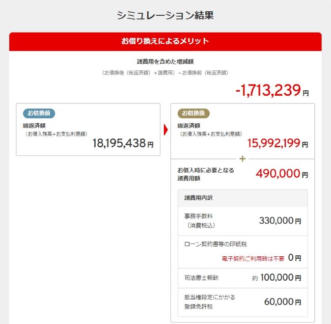 シミュレーション