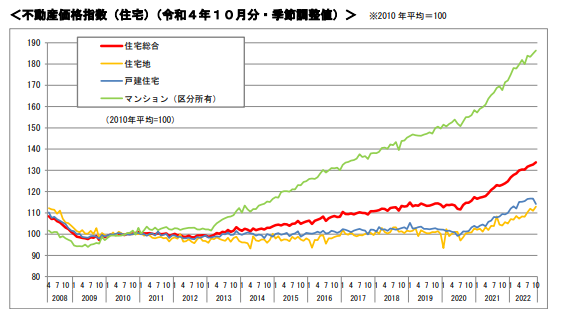 分譲マンション,価格