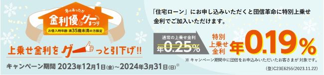 りそな金利
