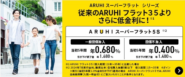 ARUHIフラット35