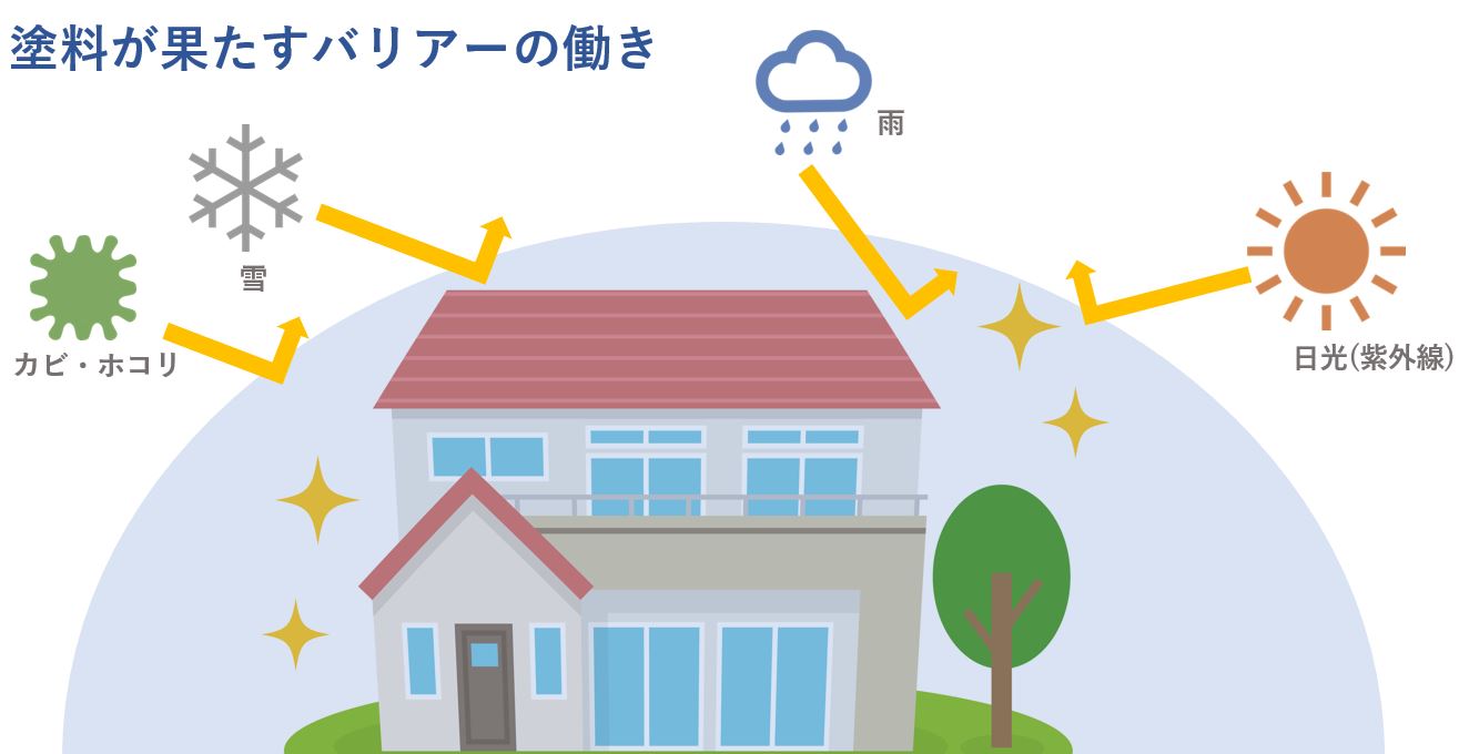 外壁塗装が必要な理由とは 定期的な塗装の必要性と必要ないケースの見分け方を解説