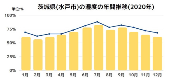 茨城県の外壁塗装 屋根塗装におすすめの業者ランキング 口コミ 評判で選ぶ優良業者7選