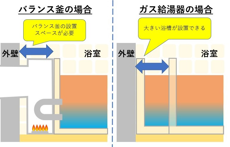 バランス釜を交換する費用相場はいくら 交換目安と交換方法もあわせて解説 バランス釜を交換する費用相場はいくら 交換目安と交換方法もあわせて解説